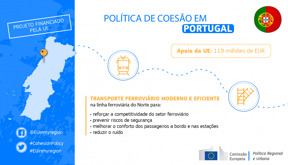 Política de Coesão em Portugal - Abril 2019
