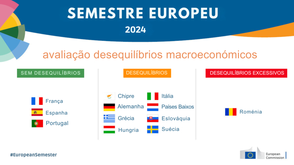 semestre europeu primavera 2024