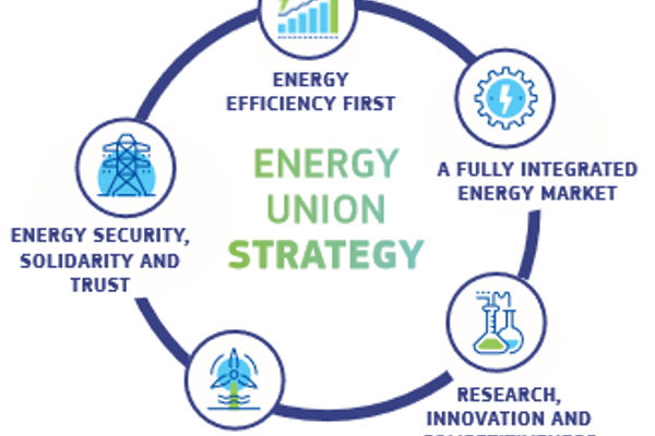 Energy Union Strategy